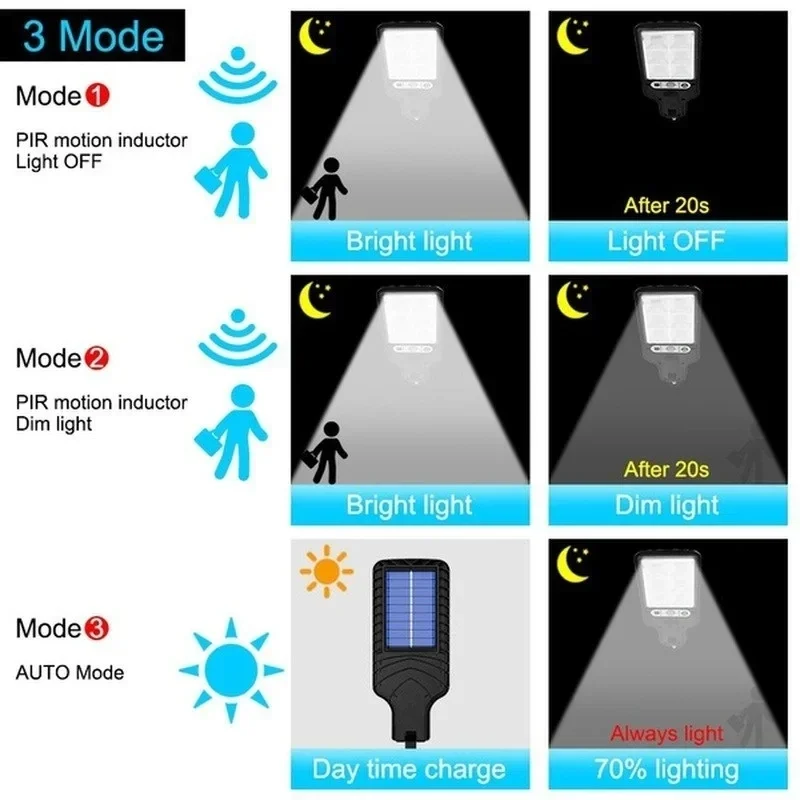 강력한 LED 태양광 야외 마당 벽등 충전식 인덕션 태 - Power Outdoor 리뷰 및 가격