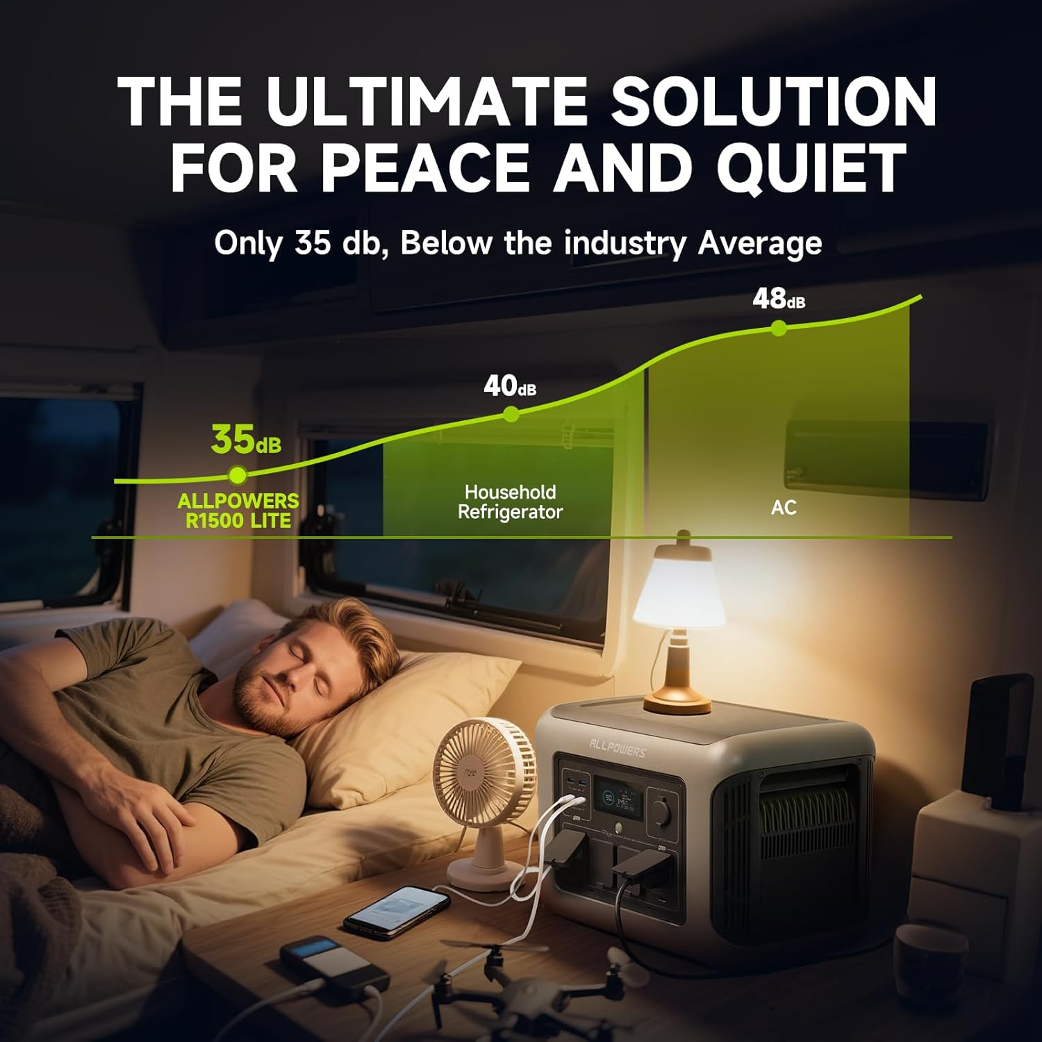 올파워스 R1500 라이트 휴대용 파워 스테이션 105 - Outdoor Power Generator 리뷰 및 가격